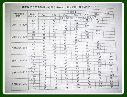 如何正確確定電伴熱電源較大使用長度以及保護(hù)開關(guān)容量？(圖1)